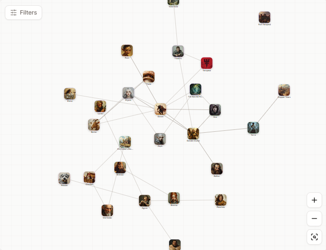 Campaign graph